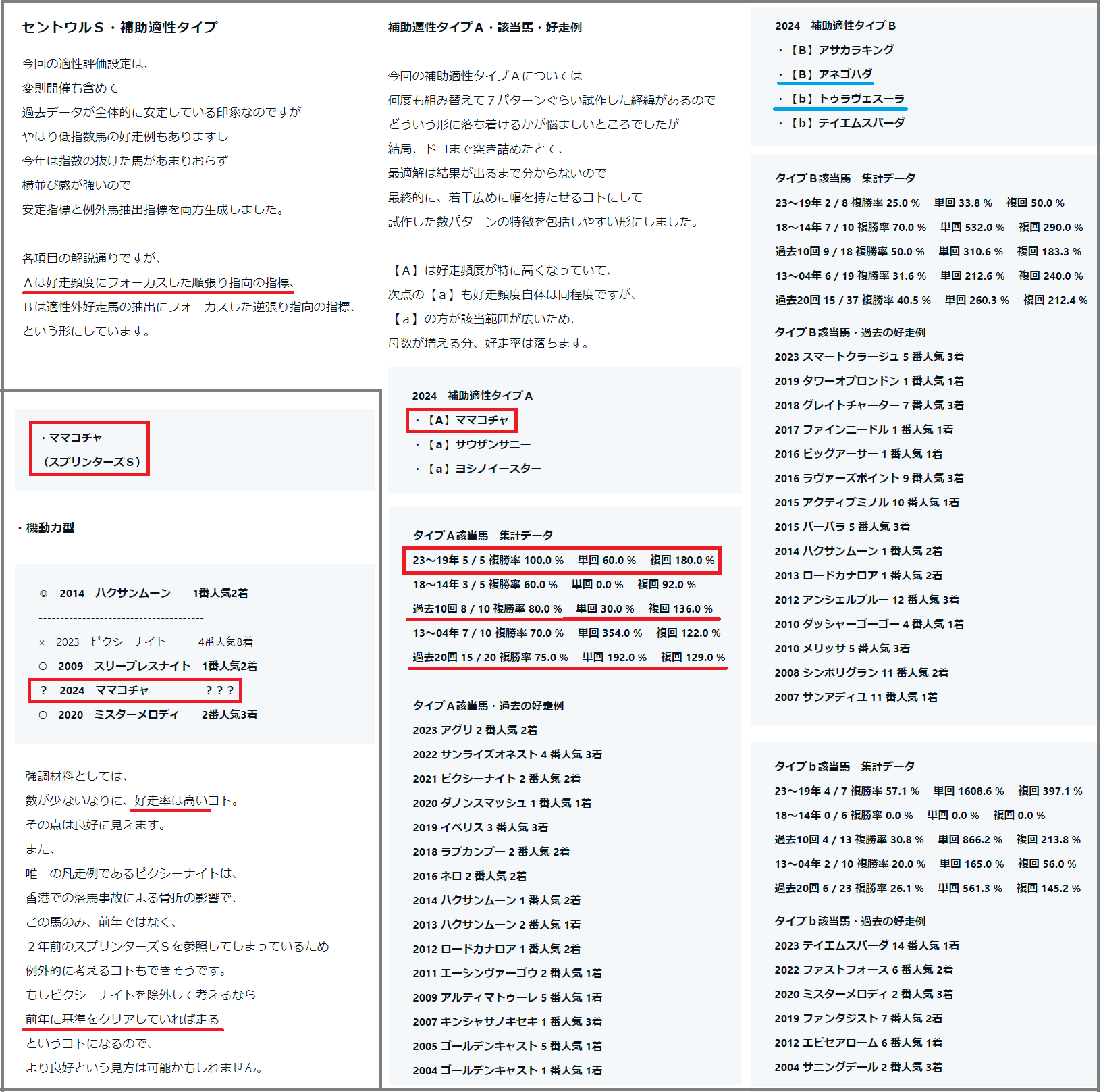 2024　セントウルＳ　補助適性タイプ　検証データ【重賞】